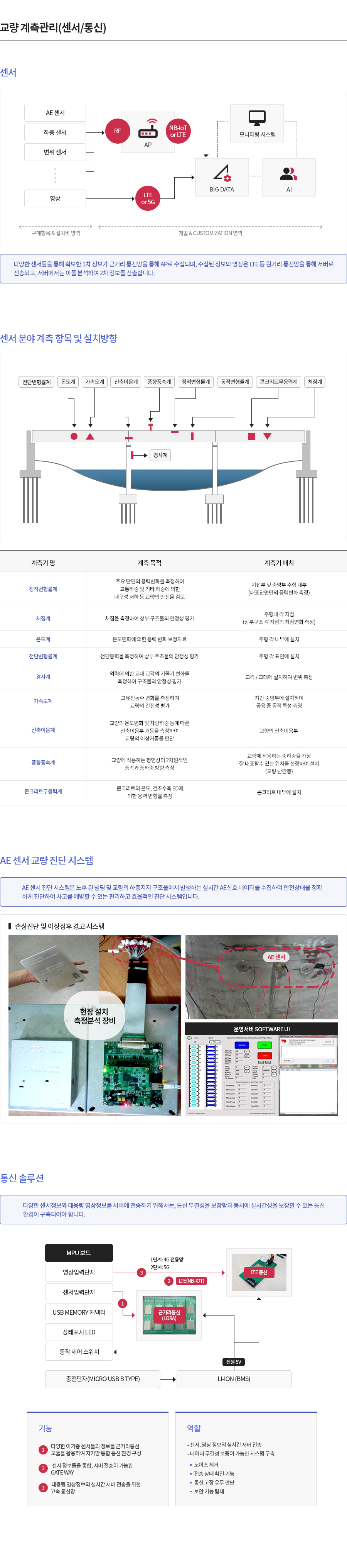 교량 계측 관리(센서/통신) 소개