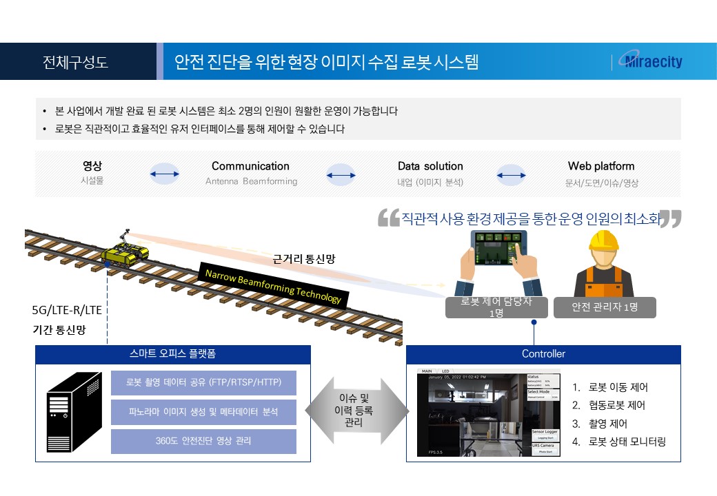 재난안전 로봇 소개1